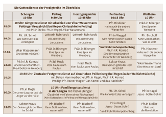 Tabelle zu den Gottesdiensten der Predigtreihe